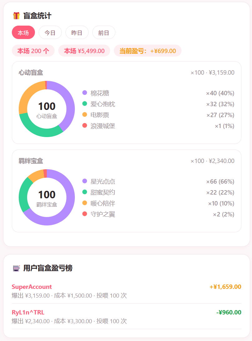 项目演示